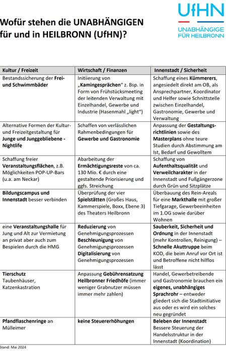 UfHN, Unsere Wahlthemen